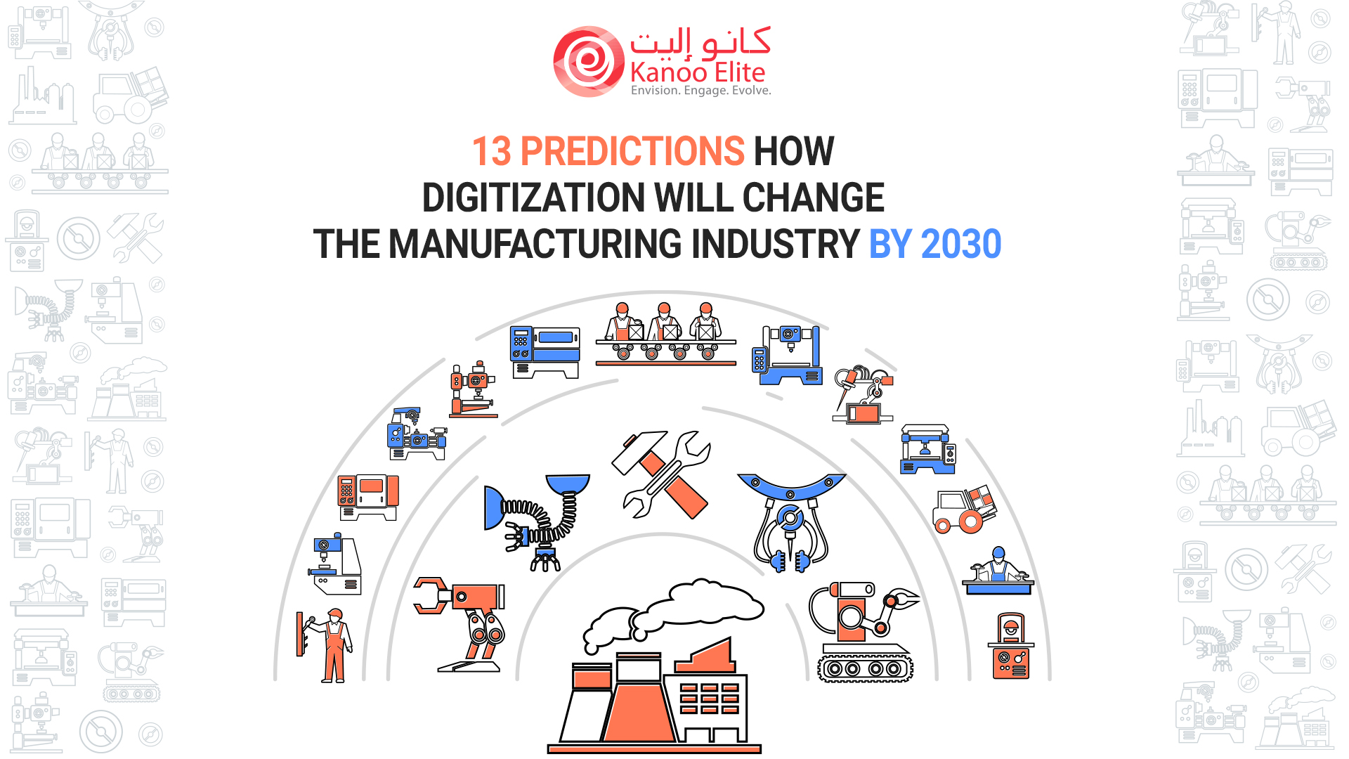 13 Predictions How Digitization Will Change the Manufacturing Industry by 2030